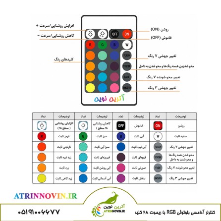 راهنمای عملکرد دکمه‌های ریموت کنترلر آدامسی بلوتوثی RGB 24 کلید