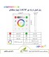 پنل فرکانسی لمسی Type Touch Panel RC3
