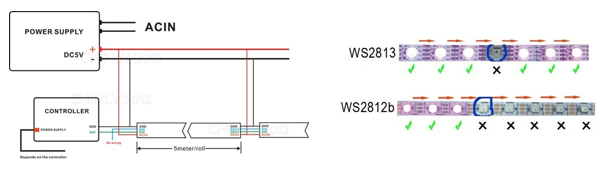 ws2813 ، ws2812 ، ws2811 ، میکرو چیپ 