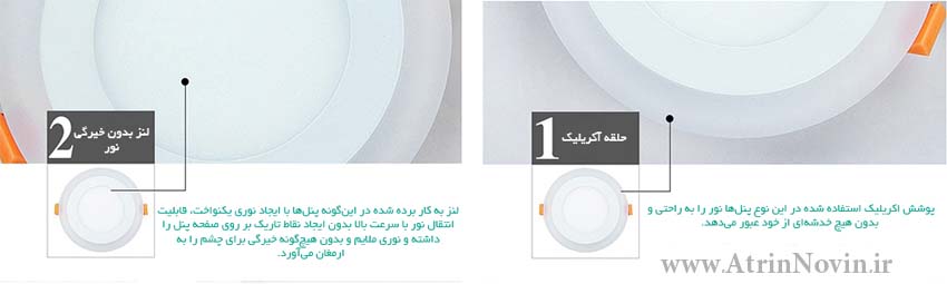 مشخصات پنل های ال ای دی 
