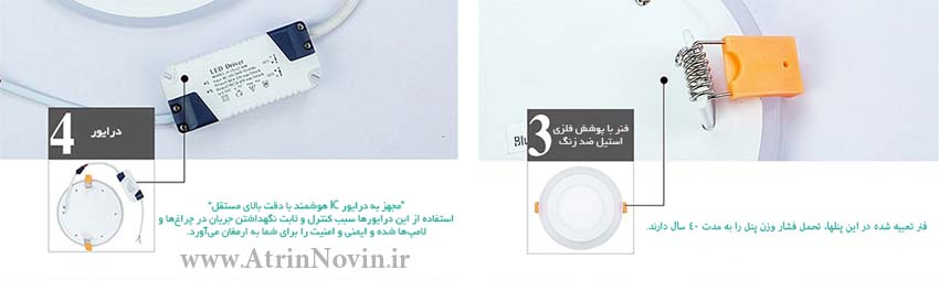 ویژگی های پنل ال ای دی ، اجزای پنل LED