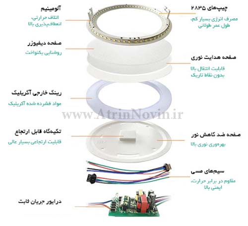 لایه های پنل ال ای دی - 