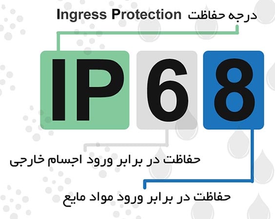 درجه حفاظت محصولات الکتریکی ip