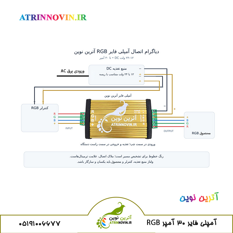 دیاگرام اتصال آمپلی فایر 30 آمپر RGB