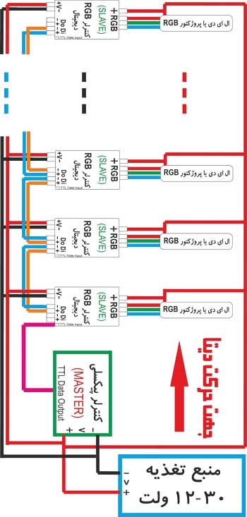 ساب کنترلر
