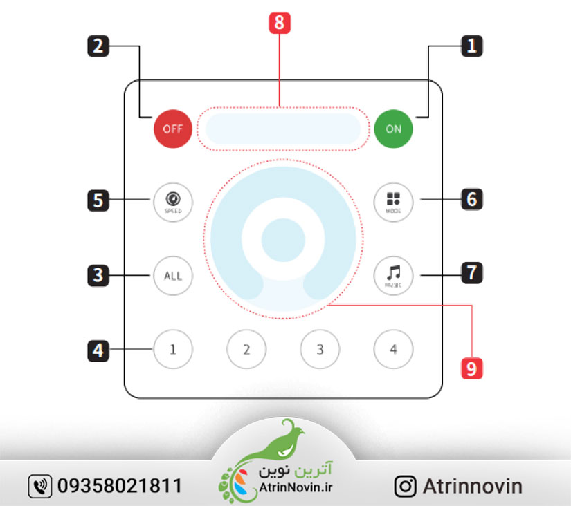 راهنمای جامع استفاده از ریموت کنترل لمسی RB3