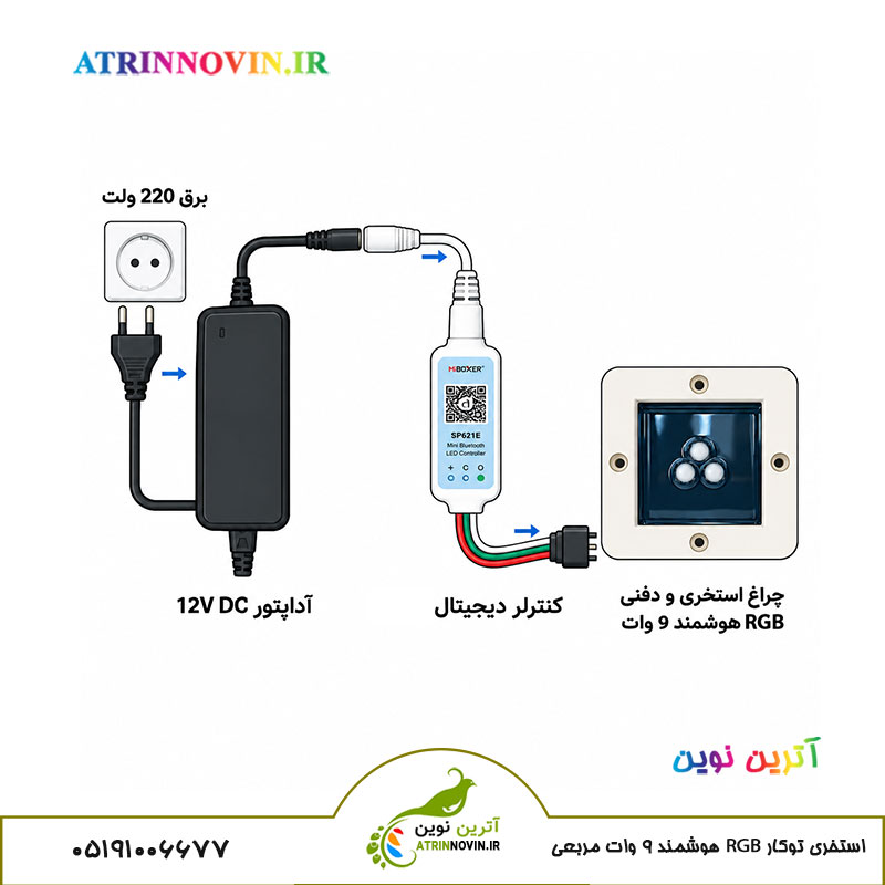 چراغ-دفنی-رنگی-RGB-پیکسل-12-ولت-.jpg