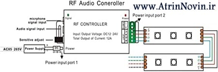 rf audio controller ,  کنترلر 18 کلید rgb